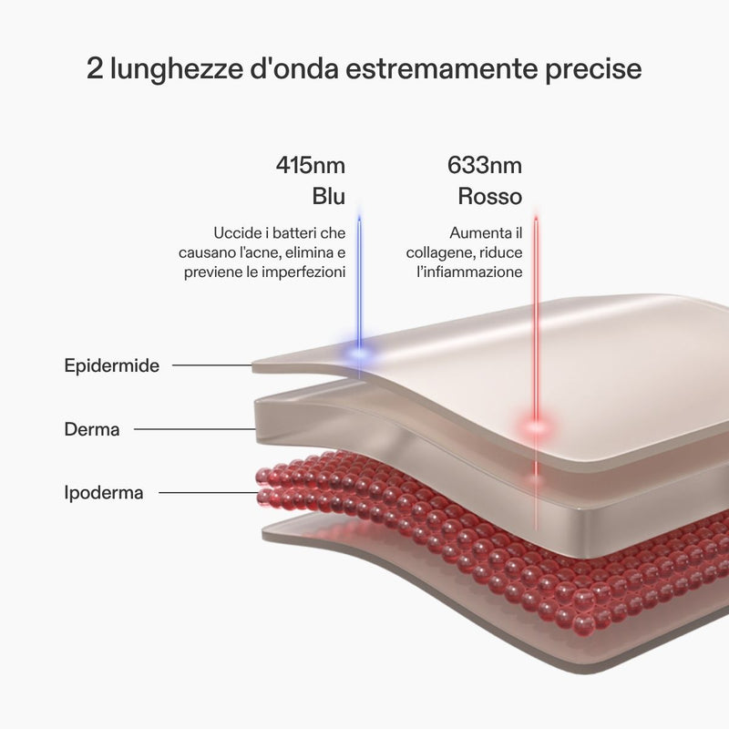 Maschera a luce LED blu CurrentBody Skin