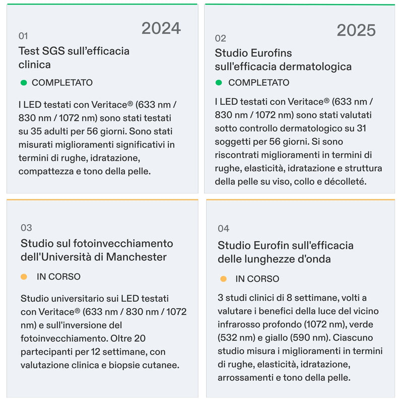 Evidenze cliniche CurrentBody