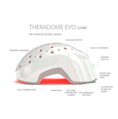 Trattamento Laser Theradome Evo LH40 per la crescita dei capelli