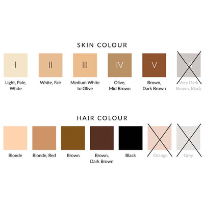 Dispositivo di Epilazione IPL SmoothSkin Bare Fit