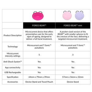 FOREO BEAR Dispositivo tonificante viso