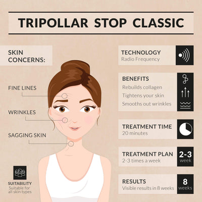 Bundle TriPollar STOP